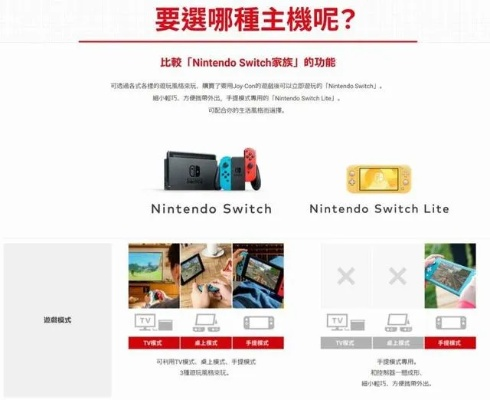 Switch官网揭秘：探索任天堂Switch新玩法攻略