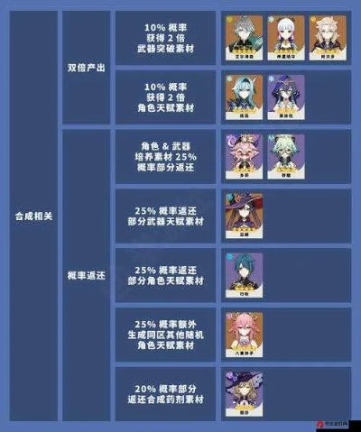 《原神》深研首关攻略：高效角色搭配技巧揭秘！