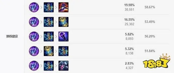 lol波比最新出装推荐，学会这套出装轻松上钻石！