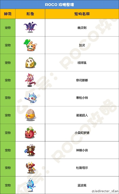 洛克王国 VIP 弹珠宠物全揭秘