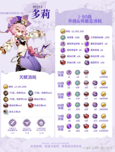 《原神》多莉培养攻略：一图流装备搭配技巧深度解析