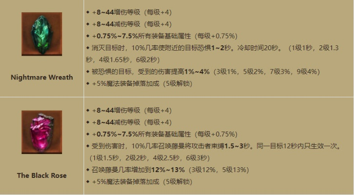 《暗黑破坏神不朽》传奇宝石属性解析：揭秘宝石强大效果！
