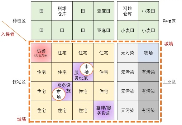 《最远的边陲》揭秘：500人口城镇布局攻略与地图种子大放送！