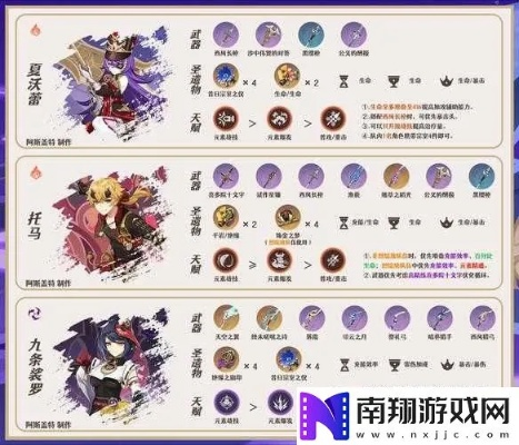 《原神》王下近侍攻略：揭秘适用人群及强力推荐，掌握游戏优势！