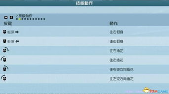 FIFA16攻略秘籍：操作技巧全解析，轻松掌控球场霸主之道