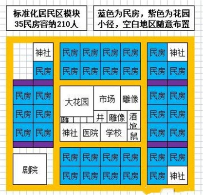 《最远的边陲》小镇布局攻略:揭秘600人社区的黄金布局策略 《最远的边陲》小镇布局攻略:揭秘600人社区的黄金布局策略