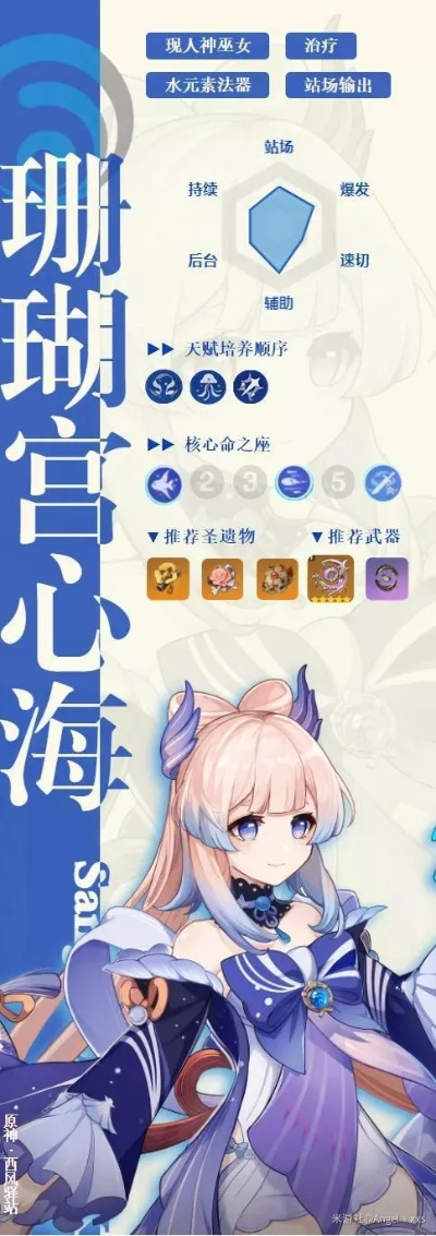 《原神》珊瑚宫心海突破全攻略：高效获取秘籍大揭秘