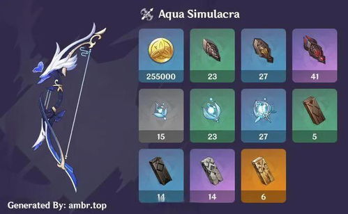 高效捕捉《原神》兰那罗攻略：解锁最佳拍摄技巧与隐藏位置！