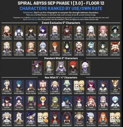 《原神》3.0全角色90级属性深度解析，揭秘90级角色实力排行！