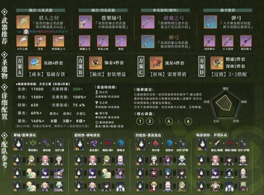 《原神》3.0提纳里武器圣遗物搭配攻略:打造强力输出阵容必备技巧 《原神》3.0提纳里武器圣遗物搭配攻略:打造强力输出阵容必备技巧