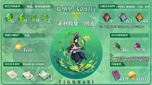 《原神》提纳里月莲素材速成攻略：高效获取方法大揭秘