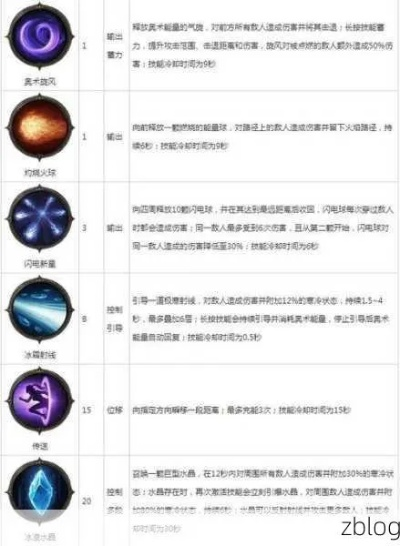 猎魔人憎恨爆发流BD攻略,掌握核心技能助你战力飙升 猎魔人憎恨爆发流BD攻略,掌握核心技能助你战力飙升