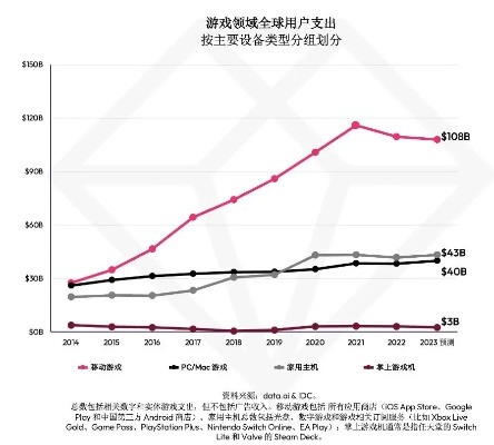 2025年PC游戏硬件市场激增35%,达445亿,揭秘未来趋势! 2025年PC游戏硬件市场激增35%,达445亿,揭秘未来趋势!