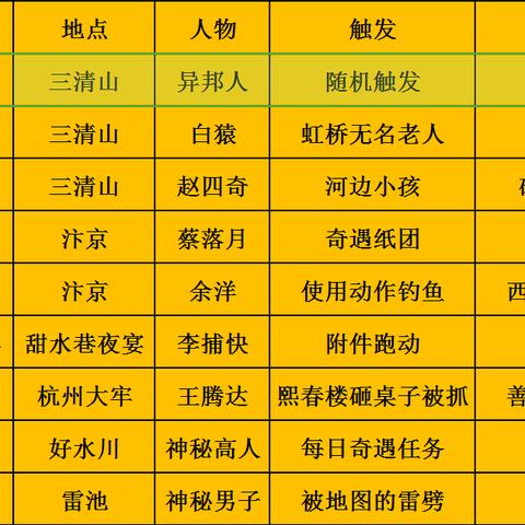 《逆水寒》奇遇攻略:杯酒莫戒触发条件揭秘,轻松解锁新玩法! 《逆水寒》奇遇攻略:杯酒莫戒触发条件揭秘,轻松解锁新玩法!