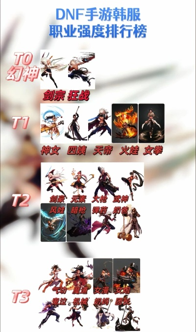 动漫人物游戏推荐：手动强角色！