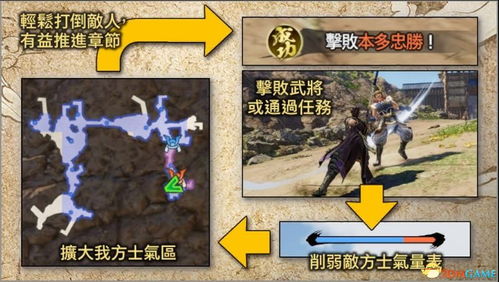 《战国无双4-2》全武将秘武攻略：高效视频教程，轻松解锁第一秘武技巧