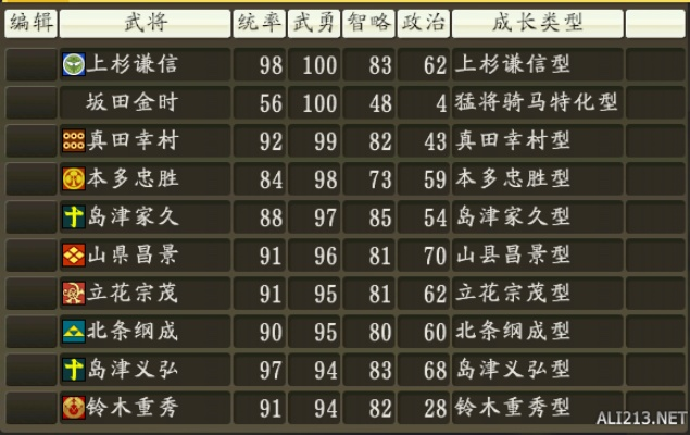 《信长之野望14》全武将成长型解析:揭秘独特成长特性攻略 《信长之野望14》全武将成长型解析:揭秘独特成长特性攻略