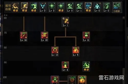 2021 年 100 级弹药专家加点攻略