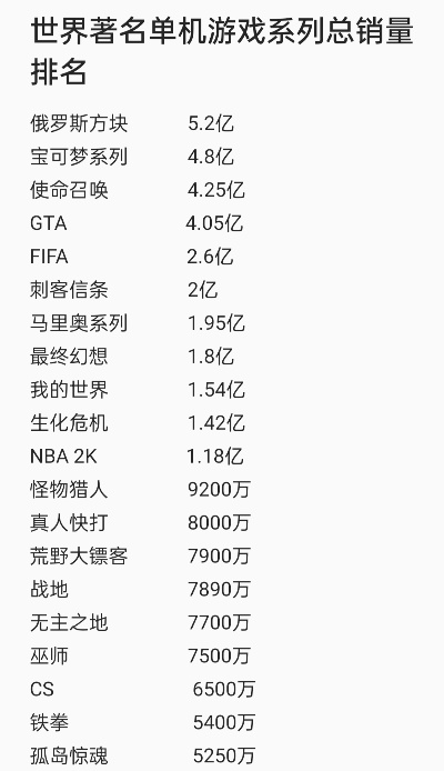 探索最新游戏排行榜前十名的魅力世界