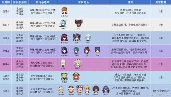 《原神》深研第二关速通攻略：掌握角色技巧，轻松通关新境界