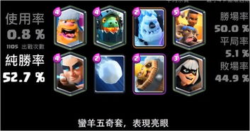 《羊了个羊》卡牌数值优化攻略，轻松通关秘籍大公开！