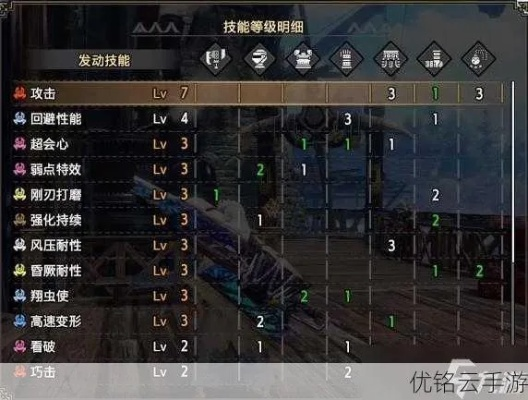 《怪物猎人崛起》炼化防具攻略：提升战斗力，这些技能与装备必看！