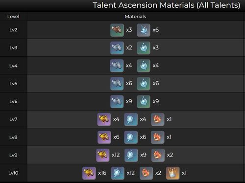 《原神》V2.8解谜攻略：揭秘悠悠云阶隐藏点位新玩法