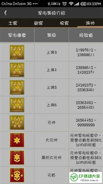 cf端游等级顺序图片,枪王之王是最高的吗 cf端游等级顺序图片,枪王之王是最高的吗