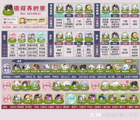 阴阳师里奶妈最新排名,谁是最强治愈之选? 阴阳师里奶妈最新排名,谁是最强治愈之选?