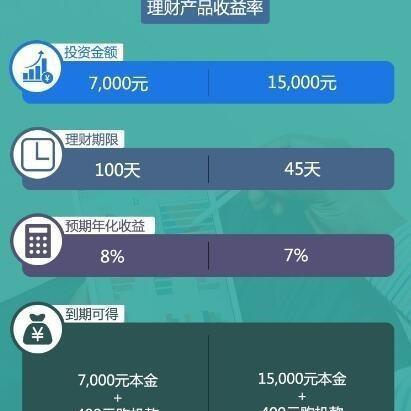 cf财富值活动中心网址,财富值活动地址在哪