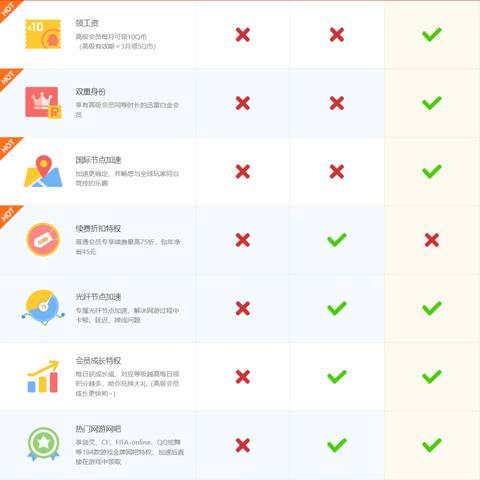 迅雷给力加速器（ 迅雷给力加速器能解决吗）