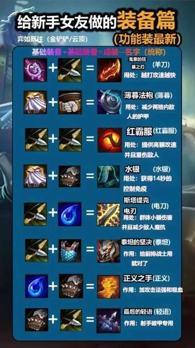 lol装备大全介绍2020,热门的出装流派有哪些