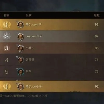 巅峰45野蛮人战场攻略:打造无敌Build,掌握胜率新秘籍 巅峰45野蛮人战场攻略:打造无敌Build,掌握胜率新秘籍