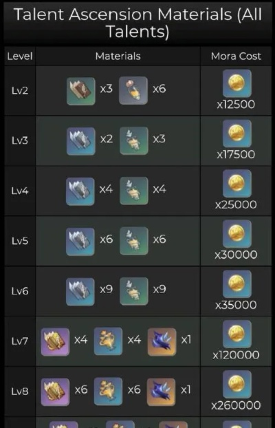 《原神》2.8版角色专属：高效特产培养攻略，解锁神秘新资源