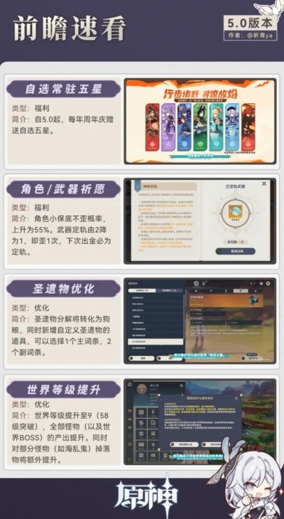 《原神》V2.8活动前瞻：揭秘下半期全新玩法与惊喜！