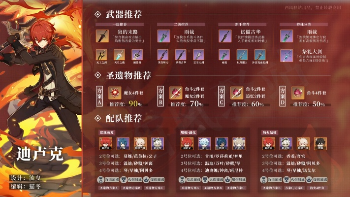 《原神》迪卢克攻略:掌握核心培养技巧,轻松升级! 《原神》迪卢克攻略:掌握核心培养技巧,轻松升级!