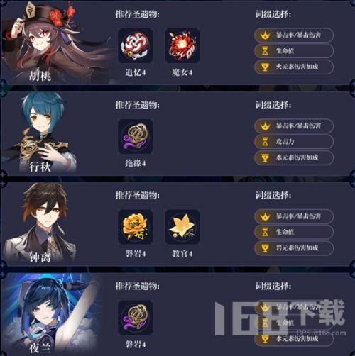 《原神》V2.8迪卢克强配攻略：打造顶级输出阵容，解锁强力技能！