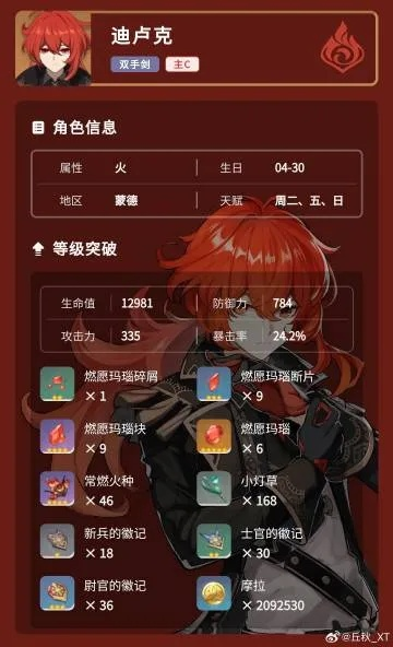 《原神》V2.8迪卢克突破必备：高效获取材料攻略秘籍