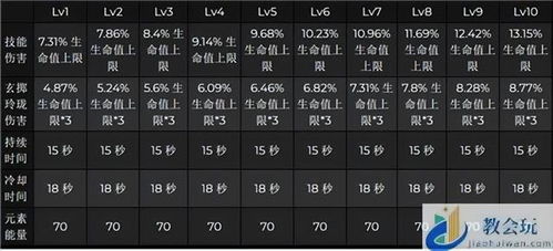 夜兰阵容搭配攻略+命座提升，武器圣遗物精选推荐！