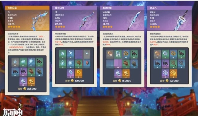 《原神》V2.8武器祈愿池首抽必看攻略,解锁最强武器组合! 《原神》V2.8武器祈愿池首抽必看攻略,解锁最强武器组合!