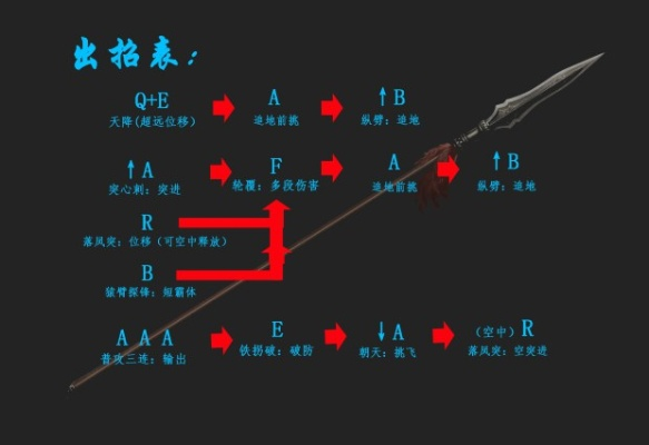 九劫曲招式解析:武器技能按键攻略全揭秘 九劫曲招式解析:武器技能按键攻略全揭秘