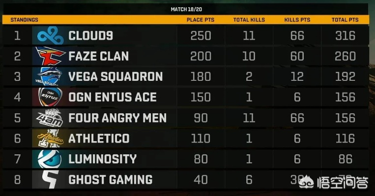 绝地求生Sli赛事4AM战队连战连捷，韦神精彩吃鸡瞬间回顾！