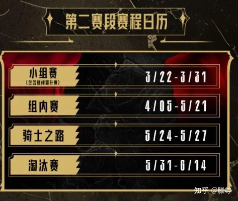 无畏征召模式是什么？LPL夏季赛如何应用这种模式？