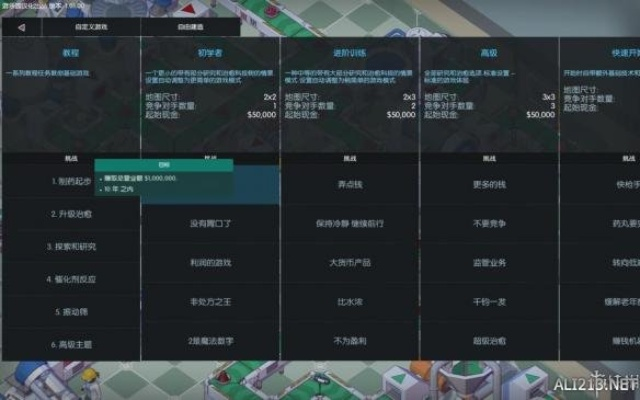 《大制药厂》新手必看！系统玩法攻略+独家技巧解析