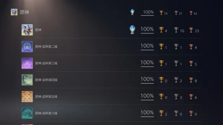 《万众狂欢》白金攻略揭秘:轻松解锁全奖杯技巧攻略! 《万众狂欢》白金攻略揭秘:轻松解锁全奖杯技巧攻略!