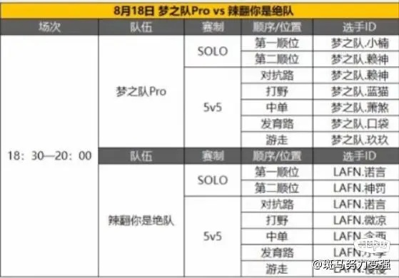qq梦之队攻略最强阵容怎么搭配?老玩家经验! qq梦之队攻略最强阵容怎么搭配?老玩家经验!