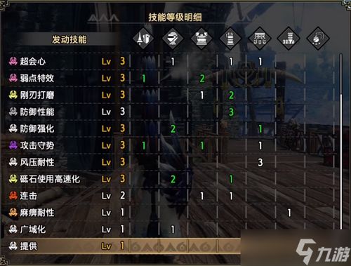 《怪物猎人崛起》曙光铳枪高效配装攻略，轻松提升狩猎实力