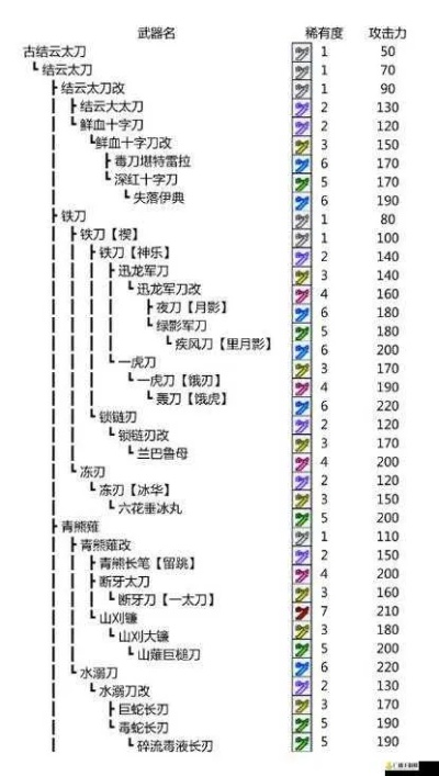 《怪物猎人崛起》神威太刀配装攻略：曙光神威必备秘籍，轻松升级！