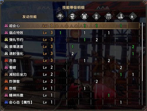 曙光榴斩+斩裂轻弩完美搭配,狩猎巅峰必备攻略! 曙光榴斩+斩裂轻弩完美搭配,狩猎巅峰必备攻略!