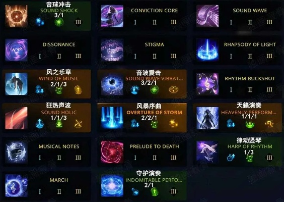 《失落的方舟》吟游诗人技能必看！高效加点攻略揭秘